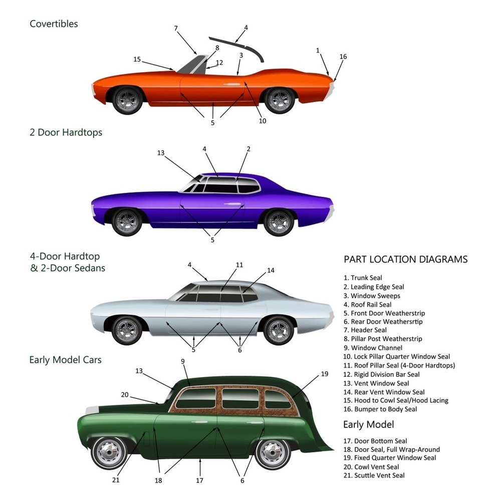 Window Sweeps Felt Kit for 1973-1974 Chevy Nova 2 Door Sedan Inner/Outer Side