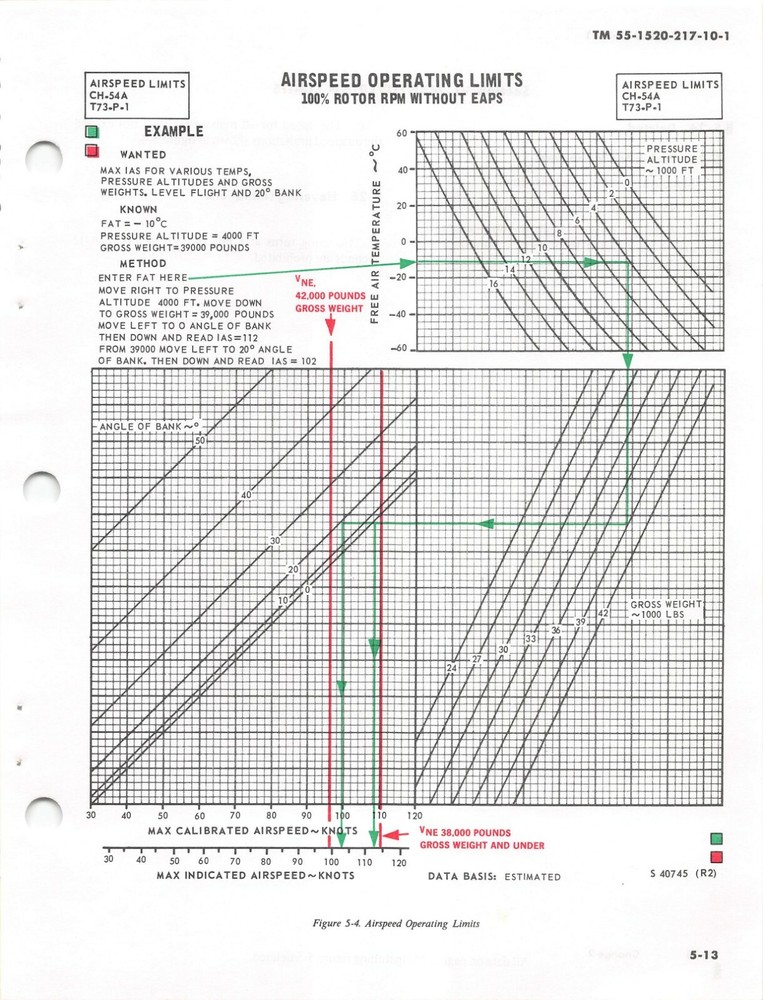 CH-54A "Tarhe" Operator's Manual 1977 Helicopter Flight Manual -CD