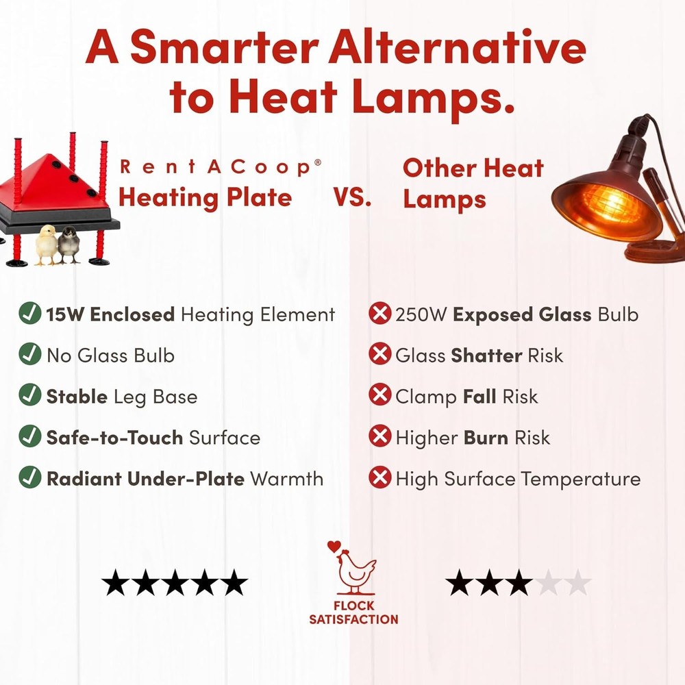 Energy-Saving Chick Brooder Heating Solution