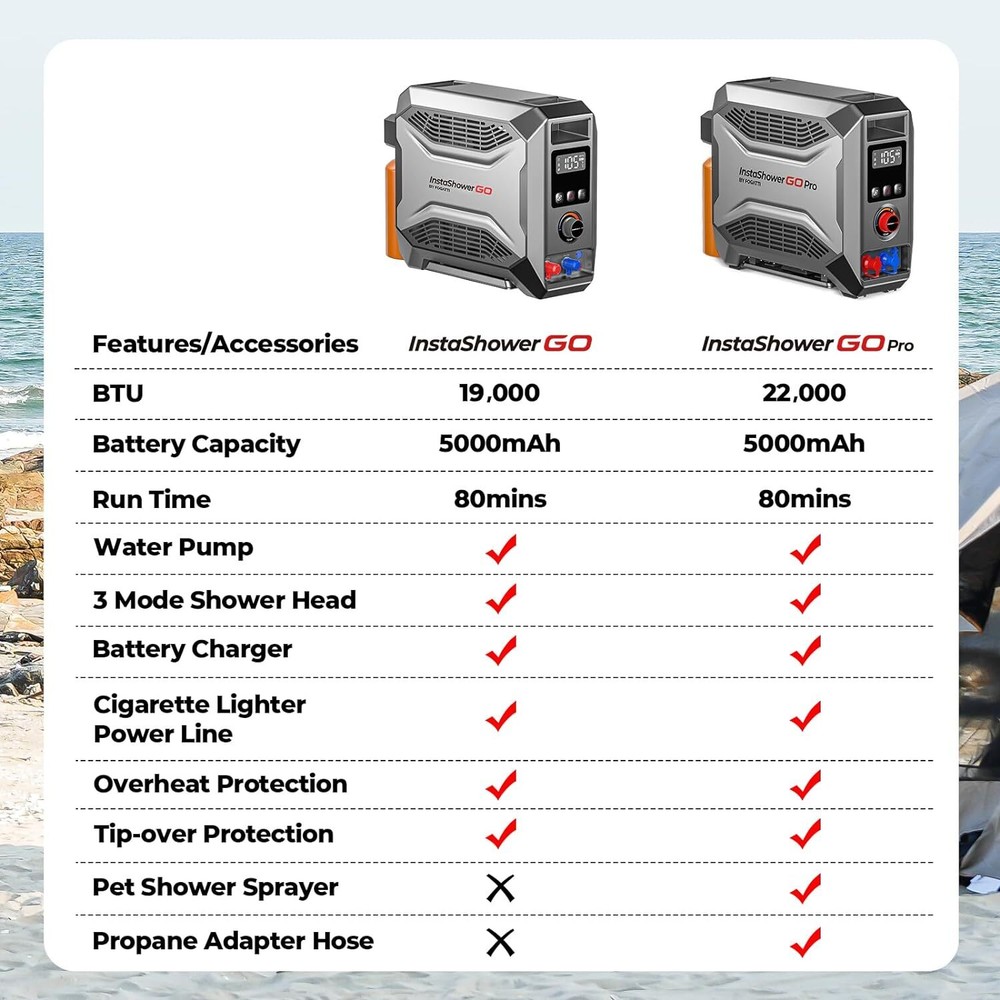 FOGATTI Portable Gas Water Heater Propane 22000BTU Outdoor Camping Shower RV