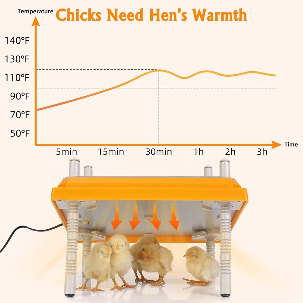 Brooder Heater for Chicks: Chick Brooder Heating Plate with Easy- Cleaning Pl...