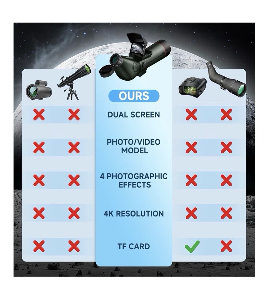 Smart Telescope, Professional Refractor Auto-focus. Telescope with 4K Camera.