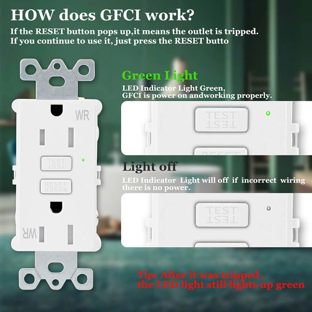 Slim 15 Amp GFCI Outlet GFI Receptacle LED Indicator TR WR with Decora Plate ×20