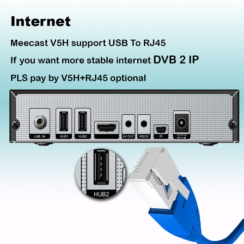 H265 FTA Satellite Receiver Decoder HD DVB-S2 MeeCast Tv Box PVR EPG USB Capture