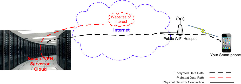 Raspberry Pi 2B, 3B, 3B+, 4B VPN WiFi router software image with subscription