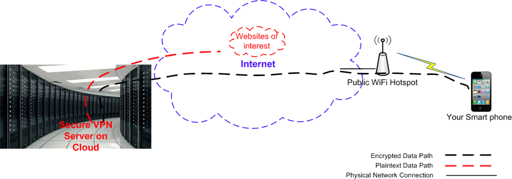 Raspberry Pi 2B, 3B, 3B+, 4B VPN WiFi router software image with subscription