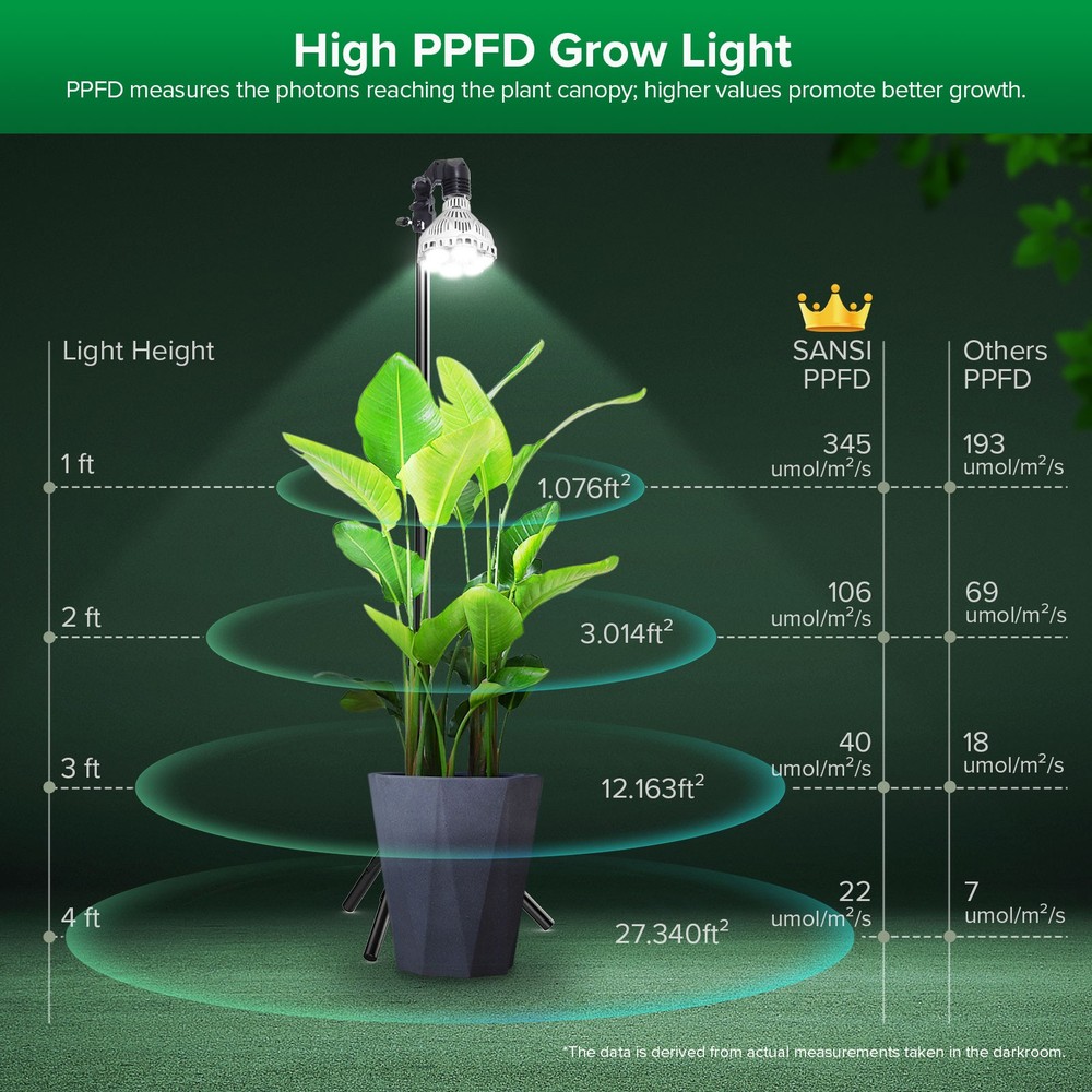 Dimmable 40W Indoor Grow Lights Full Spectrum Adjustable Tripod Remote Control
