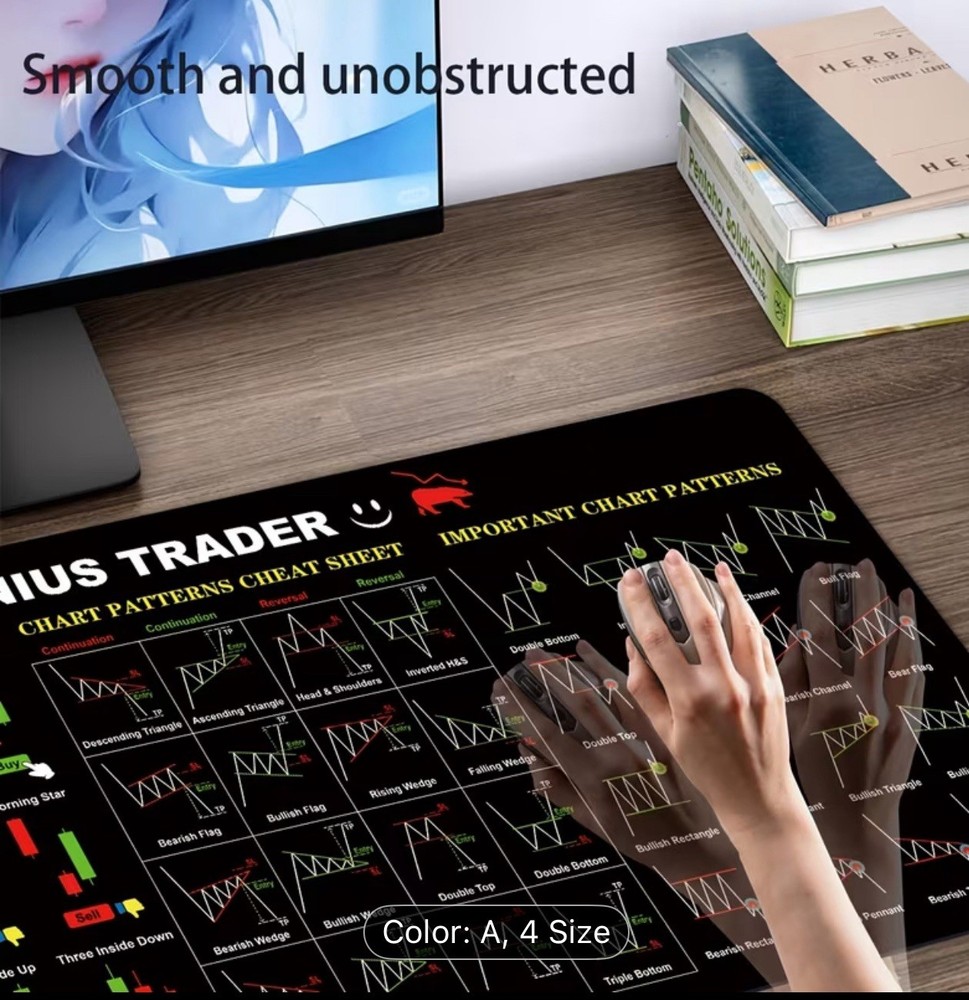 Trading mat map for beginner traders