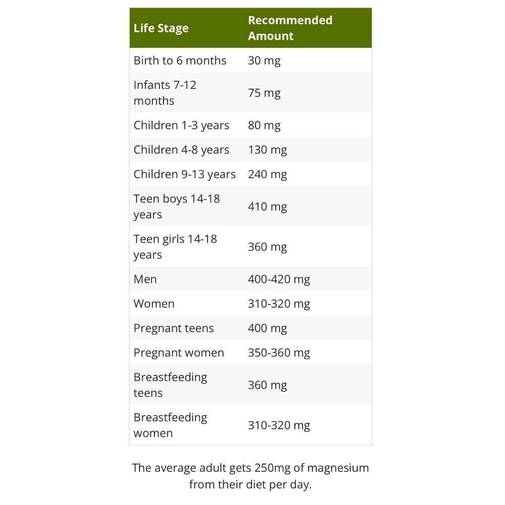 Bioptimizers Magnesium Breakthrough all 7 essential forms, 60 capsules - 2 pack