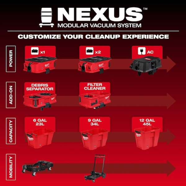 Milwaukee Tool 0990-20 Debris Separator