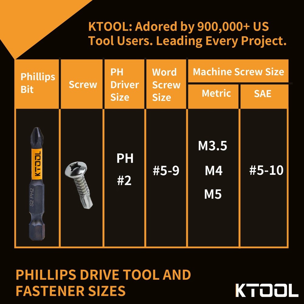 KTOOL Impact Driver Bit Set 5 Pack 2 Inch Phillips Bits #2 Black/Orange