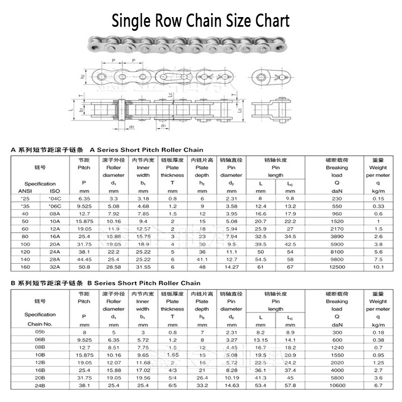 Chain Connecting Links Standard Roller Chain Full/Half Link Fast Post 04C - 32A