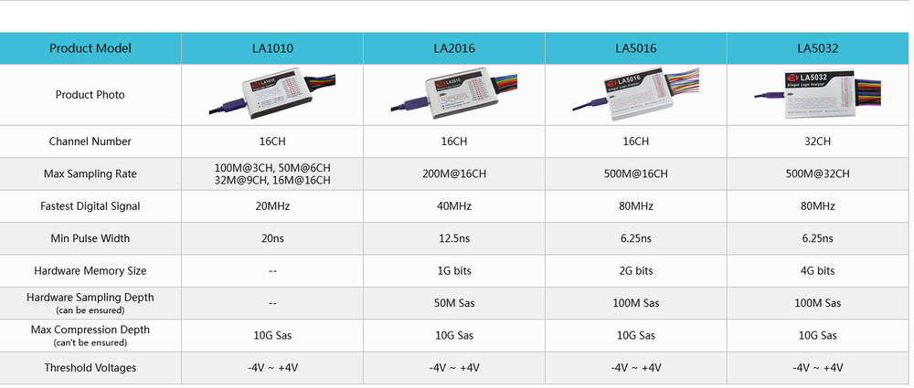 LA1010 Logic Analyzer USB2.0 16M 16CH 10G MCU ARM FPGA DSP Debugging Tools