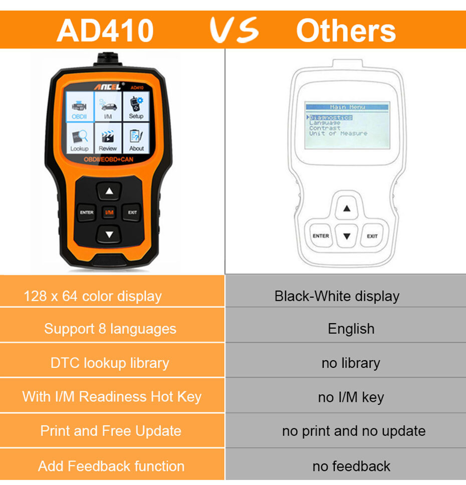 Car OBD Code Reader Clear Code OBD2 Scanner Check Engine Light Tool ANCEL AD410