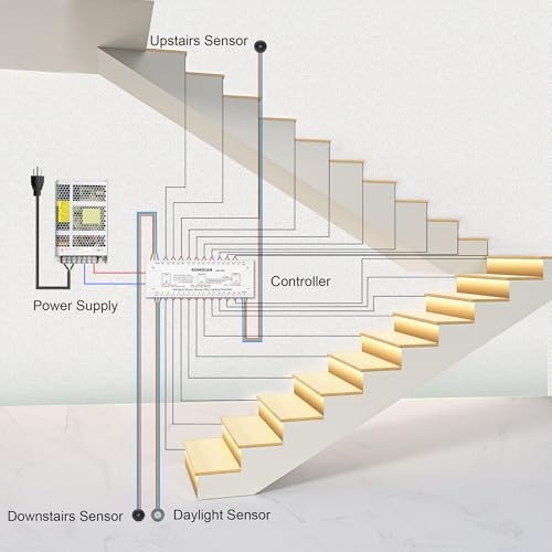 KMG-3233 Motion-Activated Cascading Effect Controller, Support up to 32 Steps