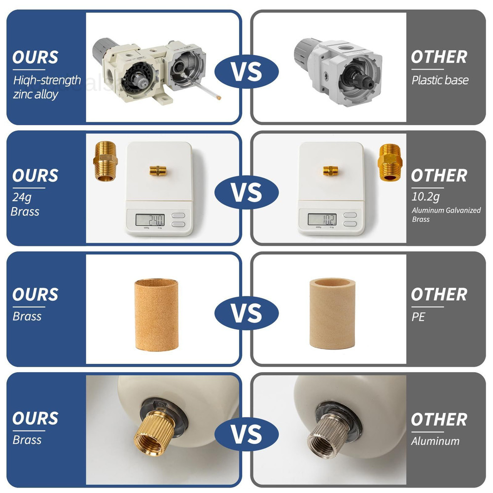 Air Compressor Filter Regulator Lubricator (FRL) 3/8 NPT, White