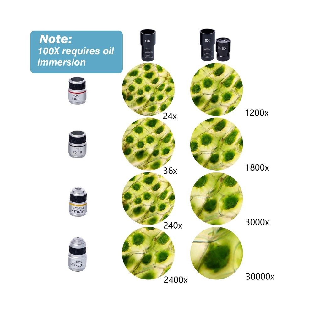 SELFIE CAT Laboratory Microscope for School, Binocular Compound Microscope 20...