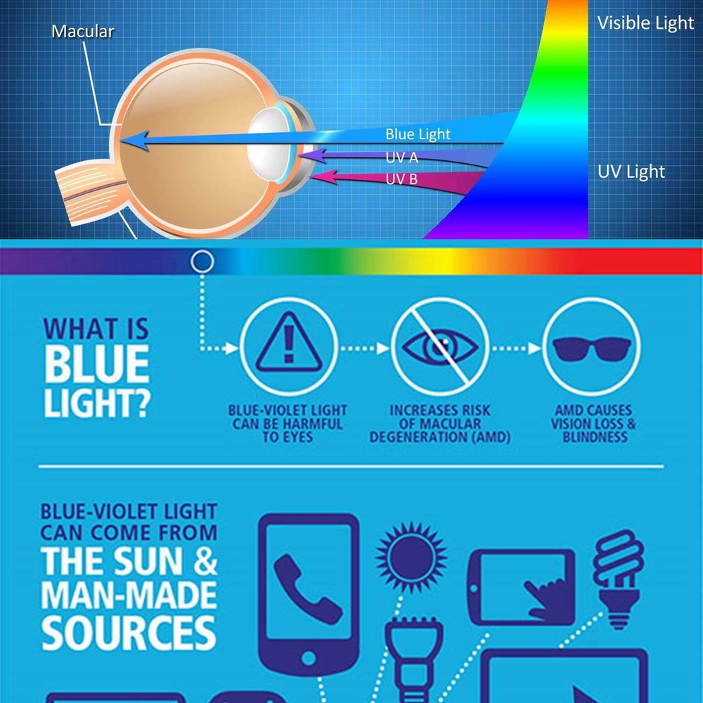 Anti Blue Light Screen Protector For Amazon Fire HD 10 / Plus (11th Gen, 2021)