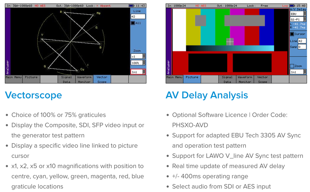 Phabrix Portable 3G/HD/SDI Video Analyzer