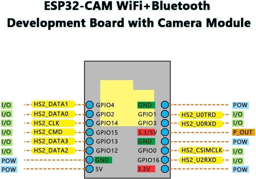 3 Pack Development Board with WiFi and Bluetooth for Arduino Projects