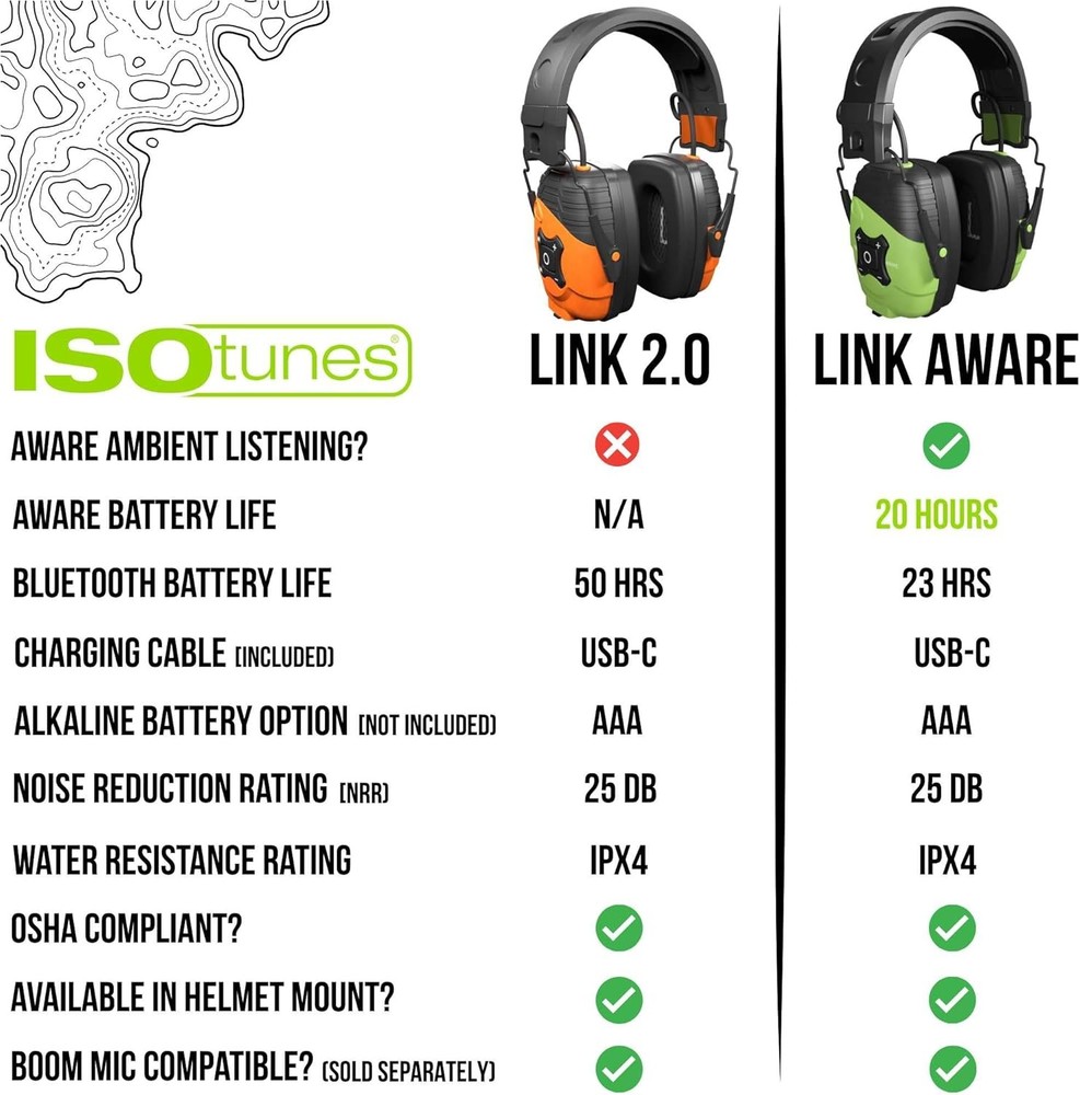 ISOtunes LINK Bluetooth Headphones 25NRR