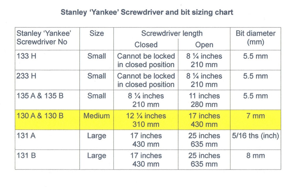 130A & 130B STANLEY YANKEE SCREWDRIVER - COUNTERSINK BIT