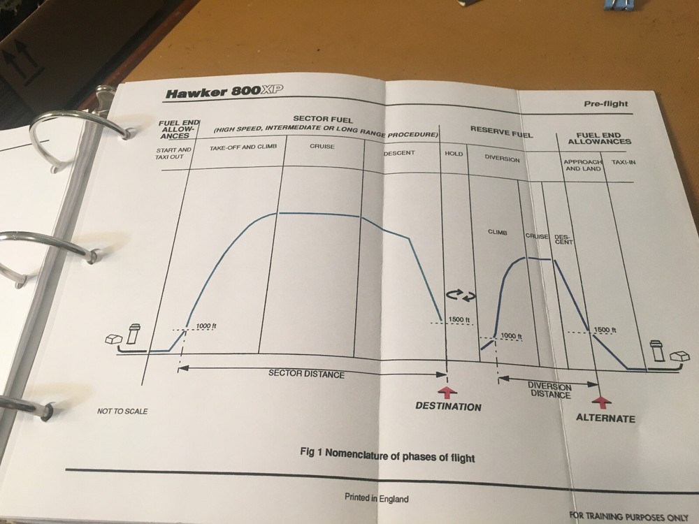Hawker Beechcraft 800XP Air Crew Performance Manual