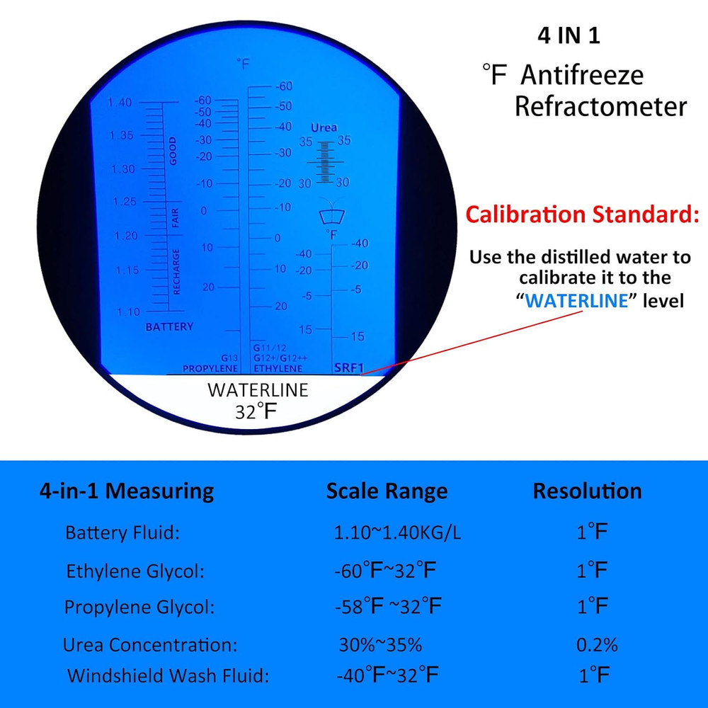Antifreeze Refractometer in Fahrenheit 4 in 1 Antifreeze Tester Coolant Refracto