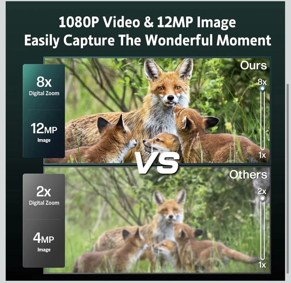 Head-Mounted Night Vision Goggles -Rechargeable Hands Free Night Vision