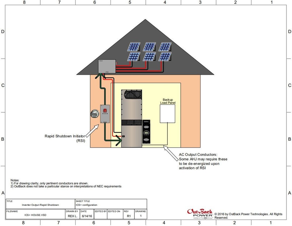 OutBack Power RSI Rapid Remote Shutdown Initiator
