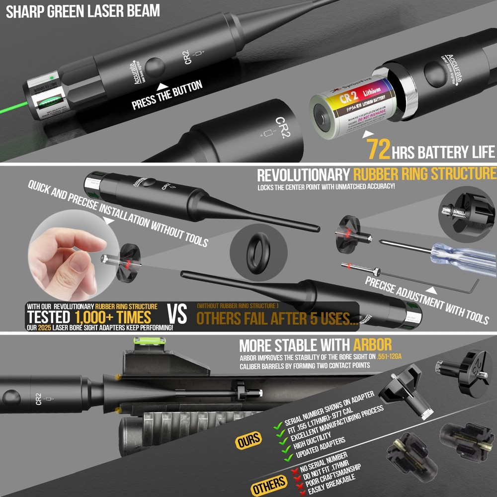 Visiofire Tool-Free Laser Bore Sight Kit, Green