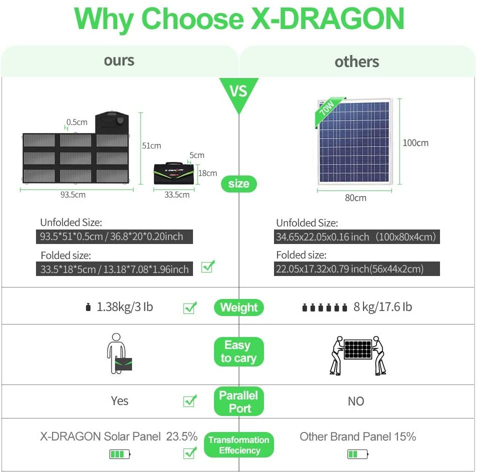 X-DRAGON 70W Monocrystalline Foldable Solar Panel for Power Station Camping