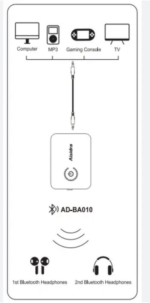 Aisidra Bluetooth Transmitter Receiver Wireless AD-BA010 2-in-1 Adapter A/V