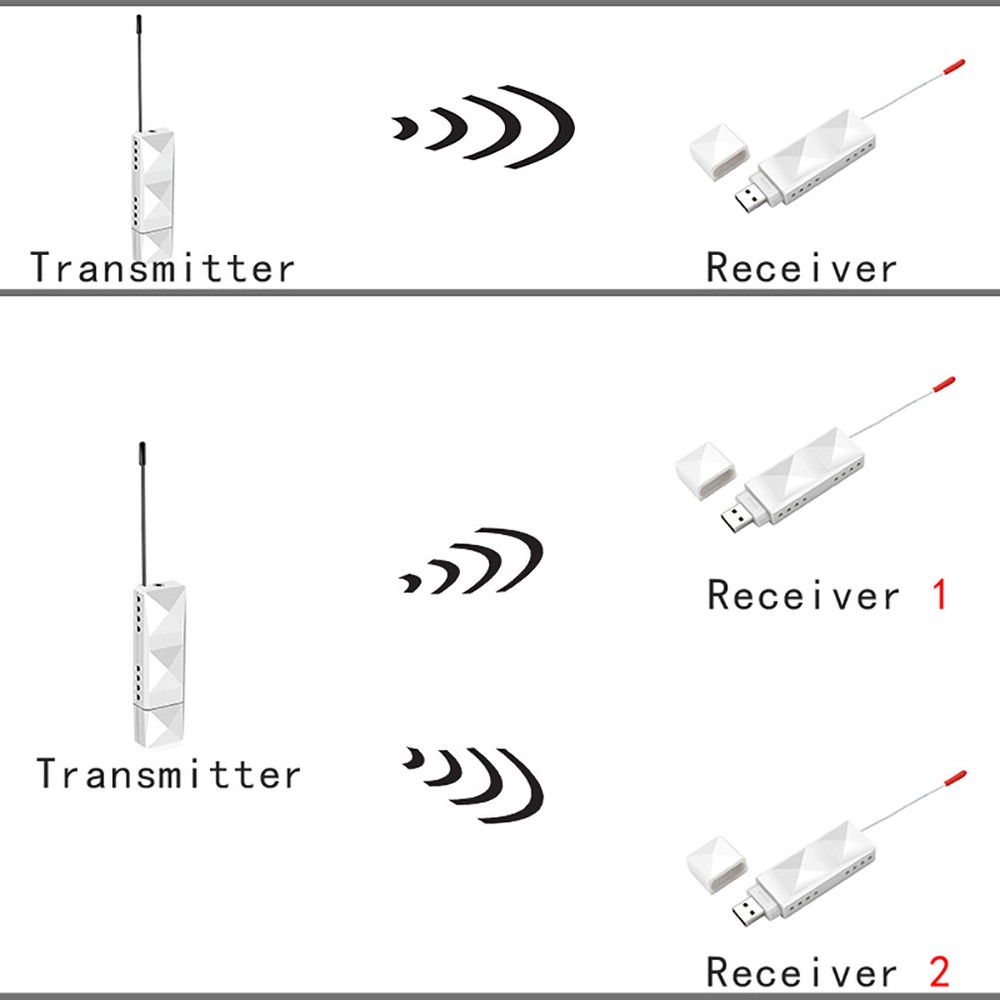 UHF Wireless Audio Digital Transmitter Receiver Support One to Many Receivers