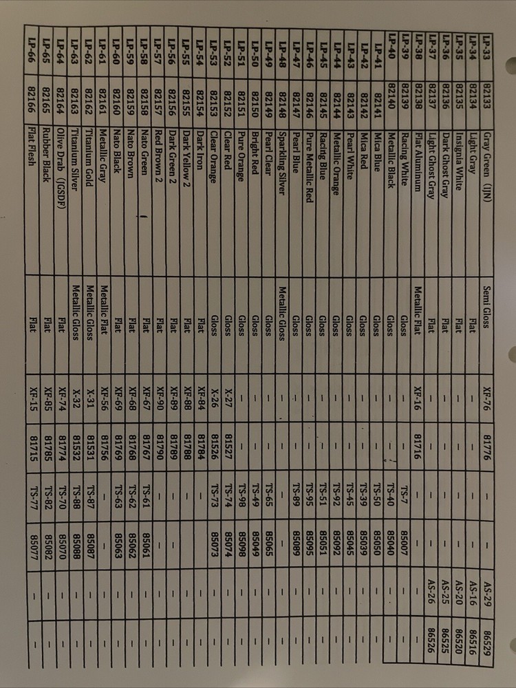 Tamiya LP Lacquer colors 10ml. 20 pcs bundle.