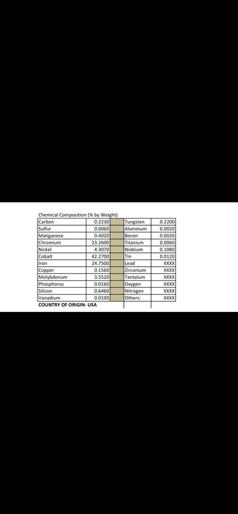 TESTING SERVICE ONLY XRF General Or Precious METAL ANALYSIS Please READ
