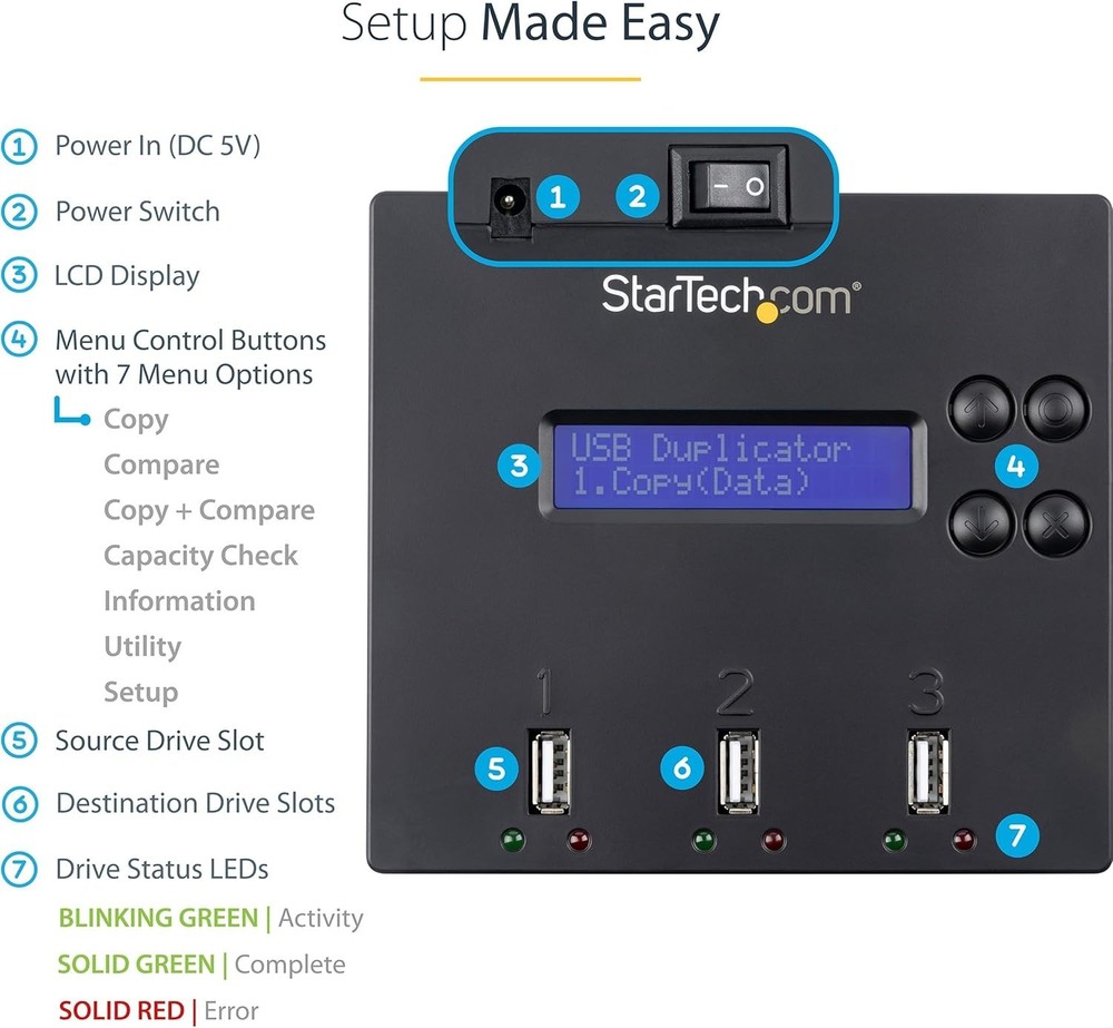 Standalone 1 to 2 USB Flash Drive Duplicator / Cloner / Eraser, Multiple USB Thu