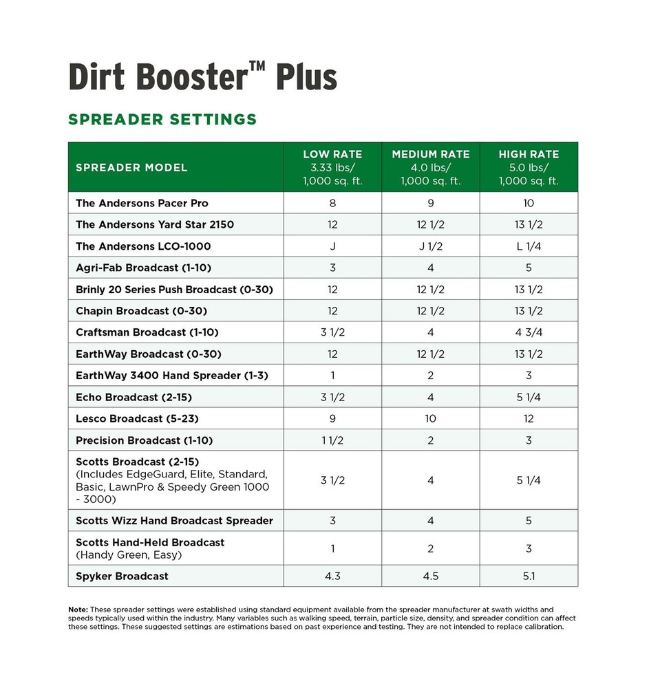The Andersons Dirt Booster Plus Compost Starter and Soil Amendment