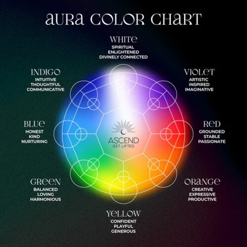 Aura Color and Reading Spell