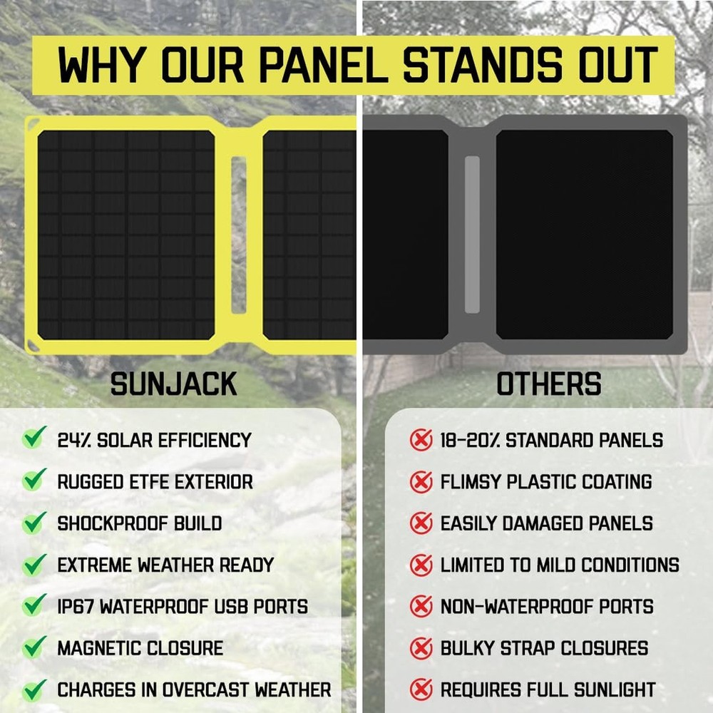 SunJack – 25 Watt Foldable Solar Panel, ETFE Monocrystalline Portable Sola