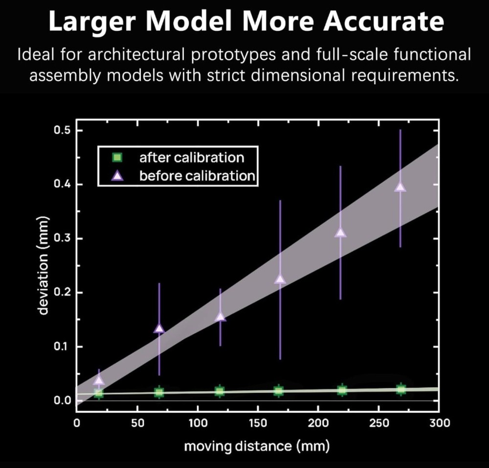 Bambu Lab Vision Encoder Plate Motion Accuracy Calibration Tool H2D H2S H2C OEM