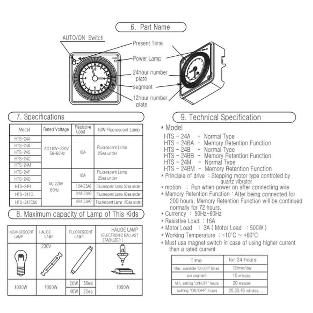 HTS-24B Surface-mounted Contact Output Type Analog Time Switch