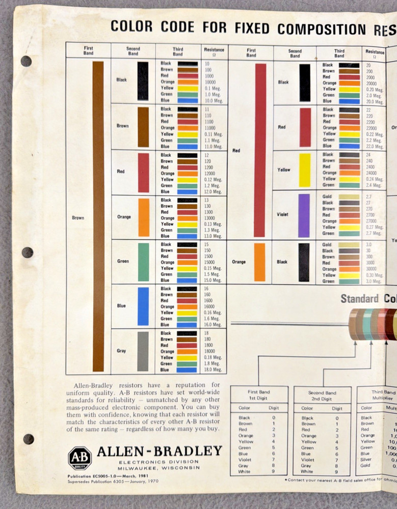 Allen-Bradley Color Code Chart Fixed Composition Resistors MIL and EIA Values