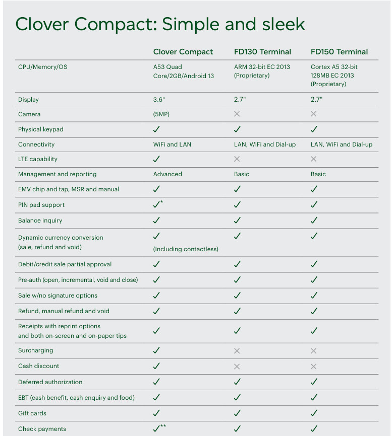 Clover Compact