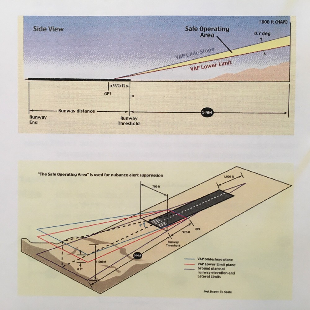 Sandel ST3400 TAWS RMI Pilot's Guide Manual