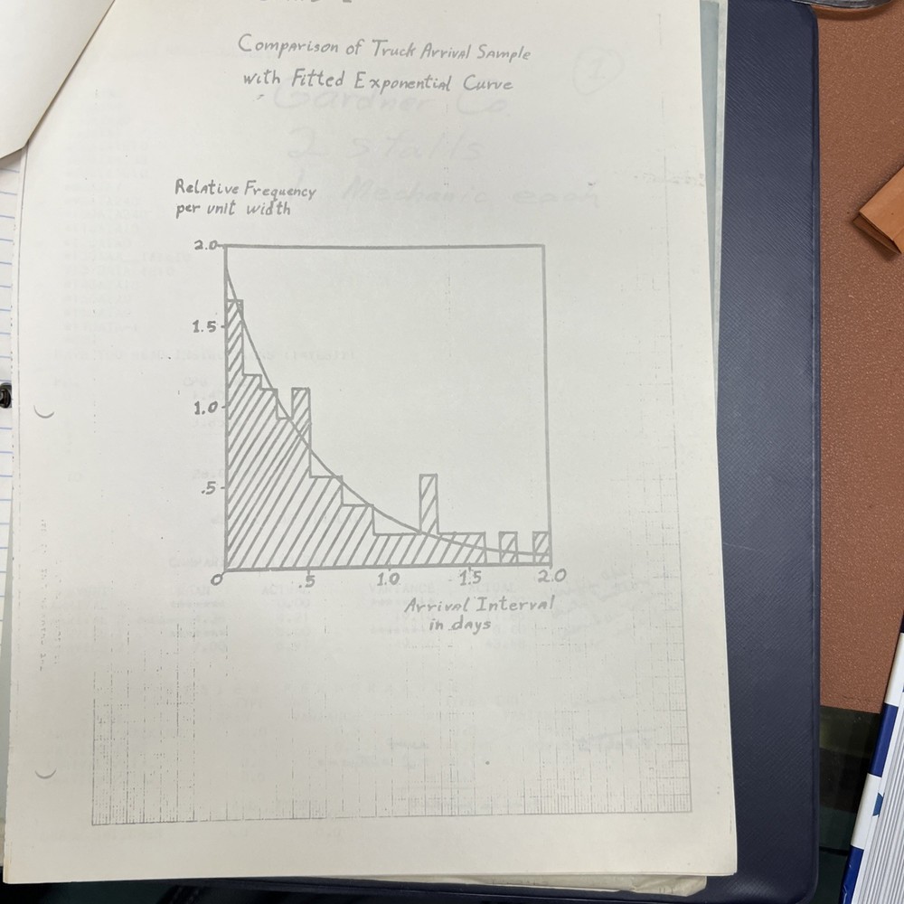 1976 IBM Era Mainframe BASIC Course Binder With Handwritten Notes