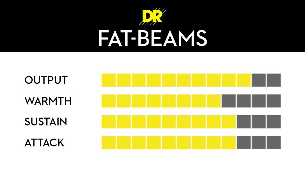 DR Strings FAT-BEAM - Steel Bass Strings: 6-String Medium 30-125 [FB6-30]