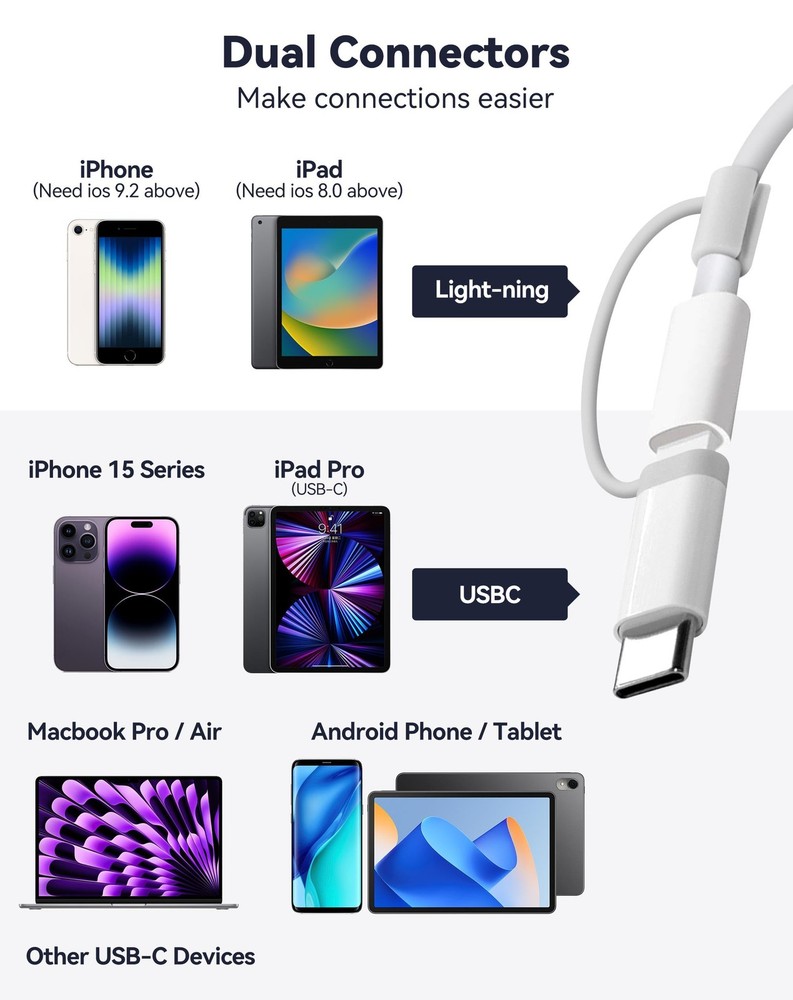 SD Card Reader for iPhone iPad, Dual 2 Slots (Lightning+USBC), White