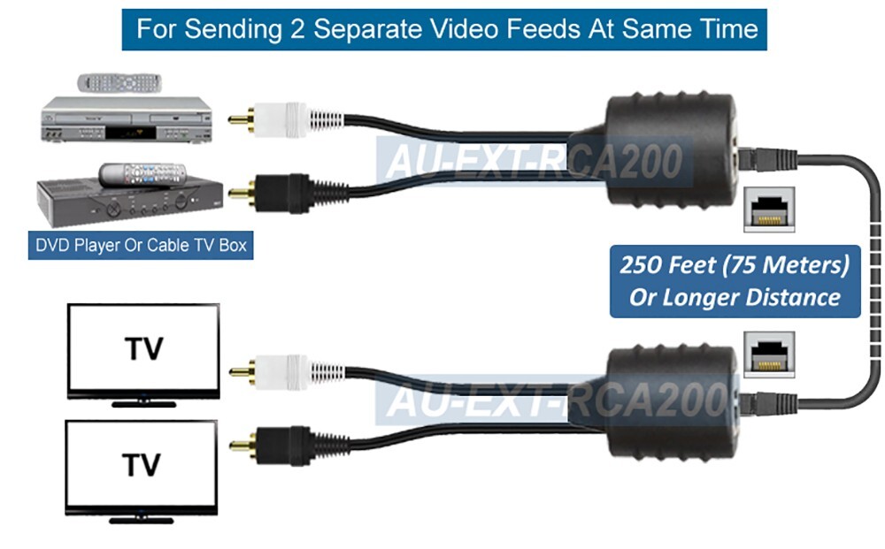 Premium Composite RCA Video Over Cat5 Cat5E Cat6 Balun Extender