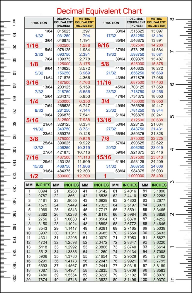 Useful Magnets Decimal Equivalent Chart | Decimals Conversion Chart 6" x 9"